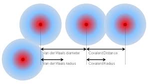 Covalent Bond Distance Radius And Van Der Waals Radius