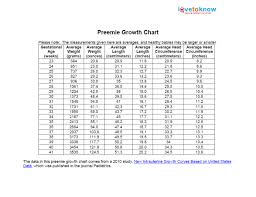 Genuine Gestational Size Chart Preemie Baby Weight Preterm
