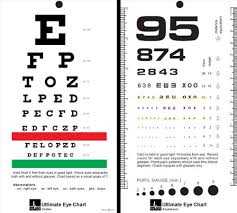 Bates Method Eye Sight Healing