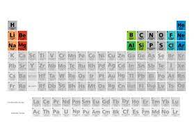 periodic table of the elements period