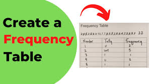how to create a frequency table you