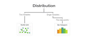Choose The Right Chart Distribution