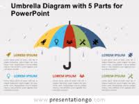 Free Powerpoint Templates About Umbrella Presentationgo Com