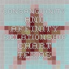 Consanguinity And Affinity Relationship Chart Texas Family