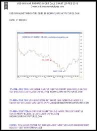 Pin By Indian Currency On Indian Currency Futures Online