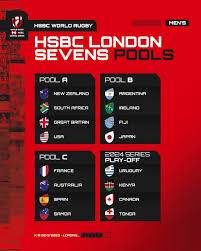 hsbc london sevens 2023 pools