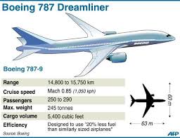 faa sets boeing 787 dreamliner safety