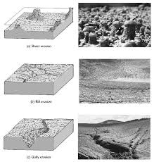 3 types of water erosion a sheet
