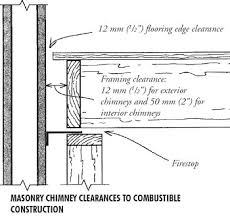 fireplace chimney clearances chimney