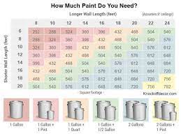 Paint Sizes Find Out Just How Much