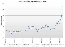 Value Of The Syrian Pound Hits An All Time Low Cato Liberty