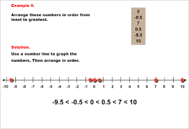 Math Example Rational Concepts