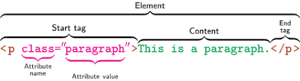 HTML Element