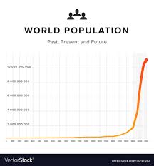 World Population Graph Chart On White Background