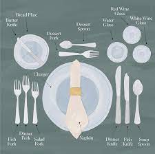 how to set a formal dinner table