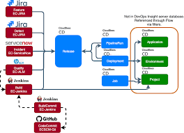 understanding the devops insight data model