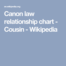Canon Law Relationship Chart Cousin Wikipedia