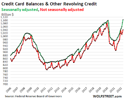 revolving consumer credit