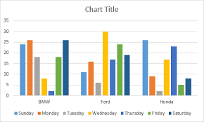 Select Data For A Chart In Excel