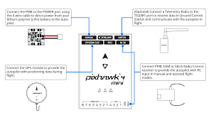 Pixhawk 4 Mini Wiring Quickstart Px4 V1 9 0 User Guide