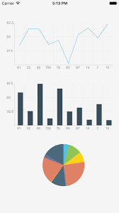 A Simple Module For Adding Line Charts Area Charts Or Bar Charts