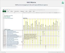 Service Management Raci Matrix Communication Plan Template