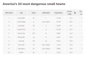 america s 1 most dangerous small town