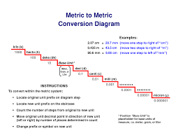 80 Eye Catching Metric Conversion Chart Staircase Method