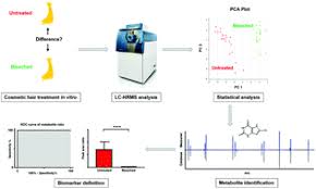 How to pass a hair drug test. Cheating On Forensic Hair Testing Detection Of Potential Biomarkers For Cosmetically Altered Hair Samples Using Untargeted Hair Metabolomics Analyst Rsc Publishing