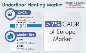 underfloor heating market size share