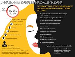    best images about borderline personality disorder many histories of  severe childhood abuse cptsd suffer from Pinterest