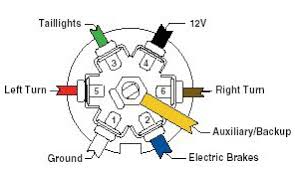 The 2 above wire diagrams fit the needs of most. Trailer Wiring Guide