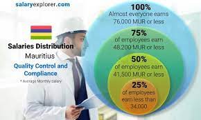 average salaries in mauritius