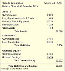 Owners Equity Net Worth And Balance