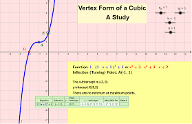 vertex form of cubic geogebra