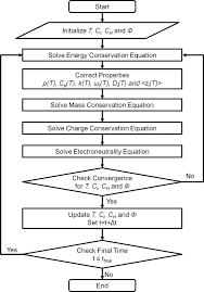 Flow Chart Of Temperature Dependent Ief Simulation For