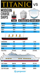 titanic vs modern cruise ship size