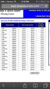 Baby Feeding Amounts For Size And Age Newborn Baby Weight