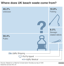 Seven Charts That Explain The Plastic Pollution Problem