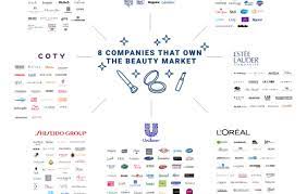 8 companies that own the beauty aisle