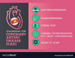 diagnosing of coronary artery disease