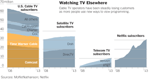Cable Vs Satellite Tv Difference And Comparison Diffen