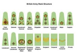military rank structure
