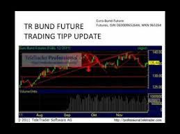 Tr Kostenlos Hot Börsenbrief Update Bund Future Trading Tipp Short Selling Chart Trader Report
