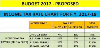 Income Tax Rate For F Y 2017 18 A Y 2018 19