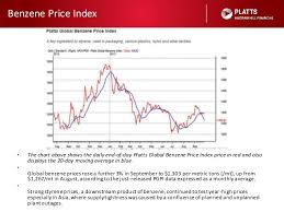 Global Petrochemical Prices September 2013 From Platts
