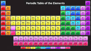 first 20 elements of periodic table