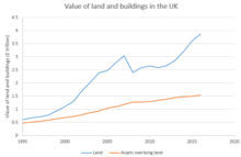 Affordability Of Housing In The United Kingdom Wikipedia