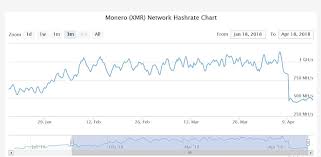 Monero Mining Guide How To Mine Xmr Cryptocurrency Mining