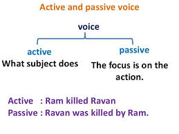 Give example of passive voice. The Importance Of Active Voice In Content